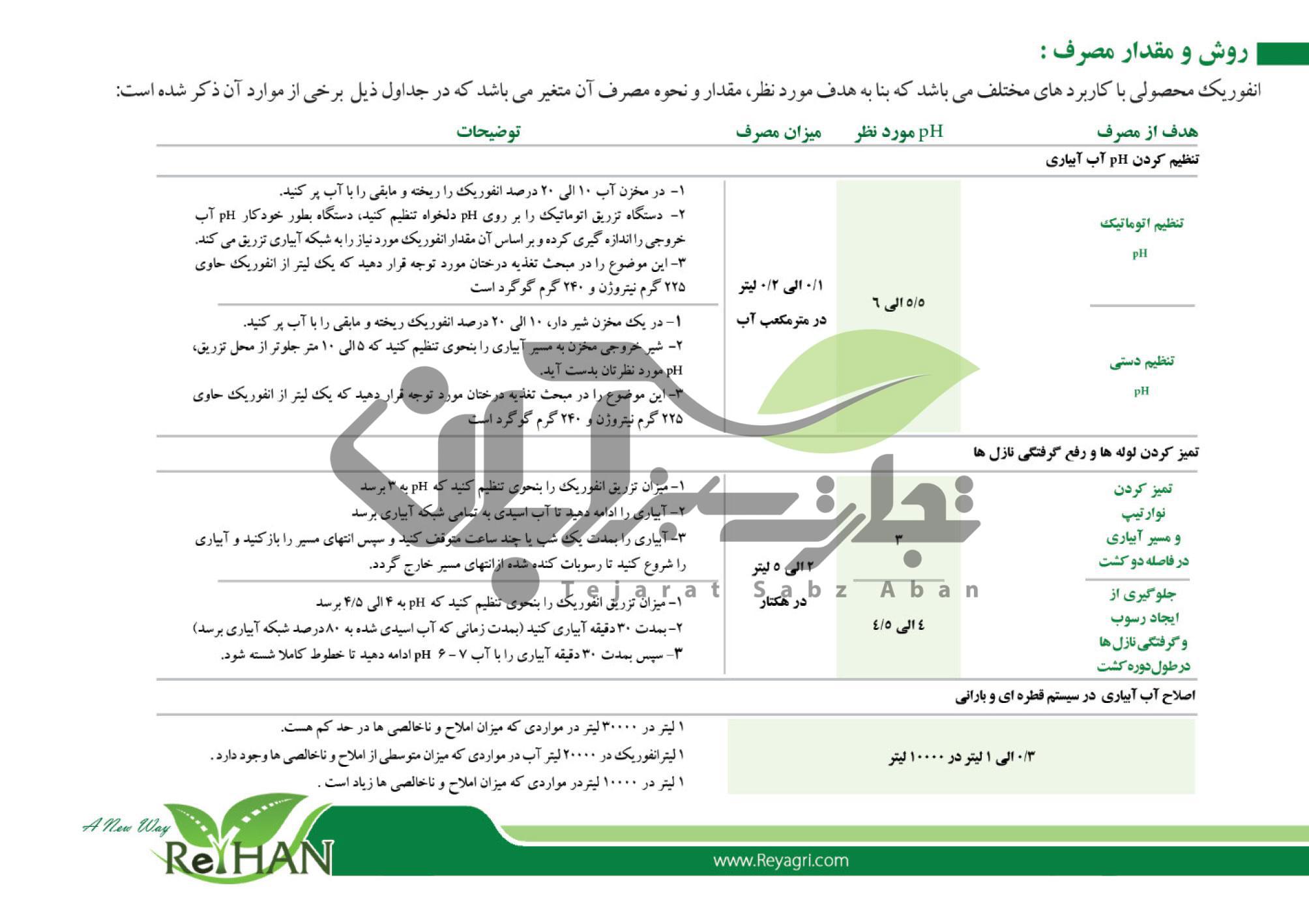 نحوه مصرف انفوریک اسید برای رفع رسوب و گرفتگی نازل ها