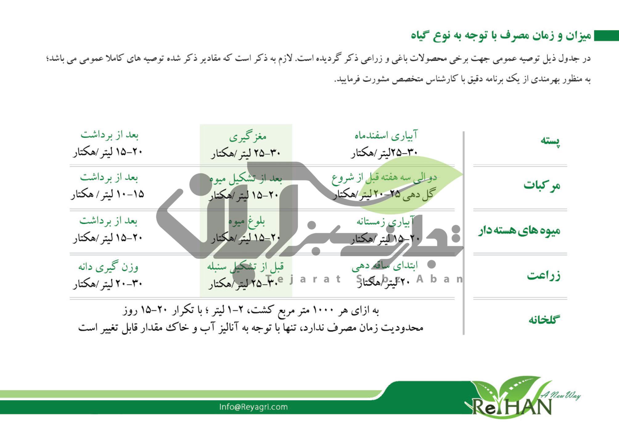 نحوه مصرف انفوریک اسید برای گیاهان