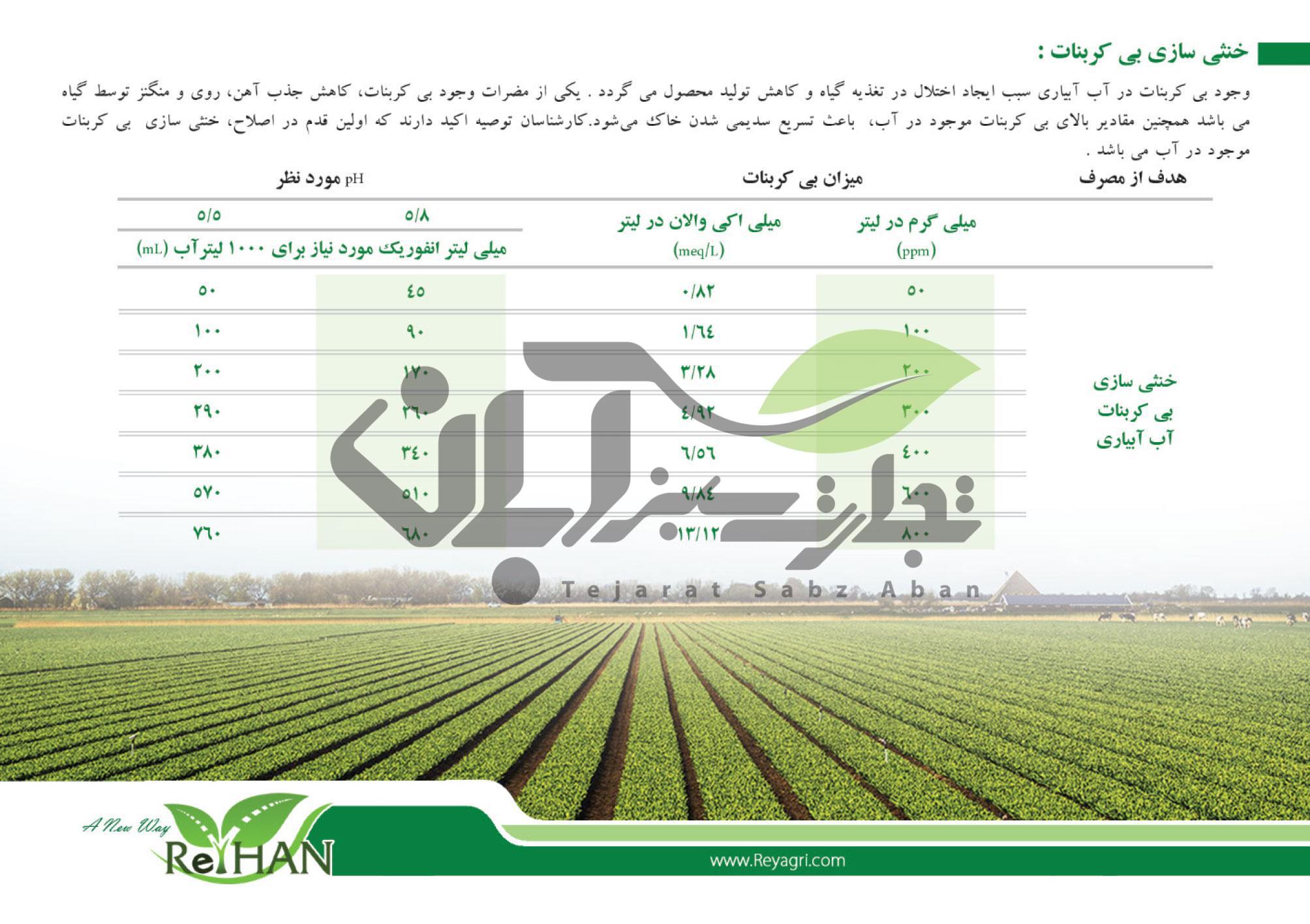 نحوه مصرف انفوریک اسید برای خنثی سازی بی کربنات آب